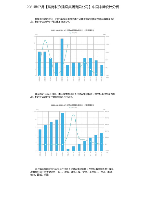 2021年07月【济南长兴建设集团有限公司】中国中标统计分析
