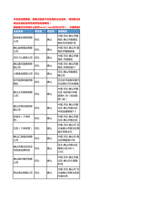 2020新版河北省唐山休闲食品工商企业公司名录名单黄页联系方式大全48家