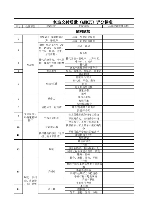 汽车制造厂交付顾客前质量AUDIT评价标准及等级划分
