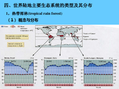 世界陆地主要生态系统的类型及其分布