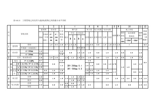 表4.8.11 工程管线之间及其与建(构)筑物之间的最小水平净距
