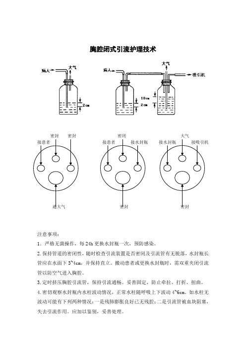 胸腔闭式引流(修改)