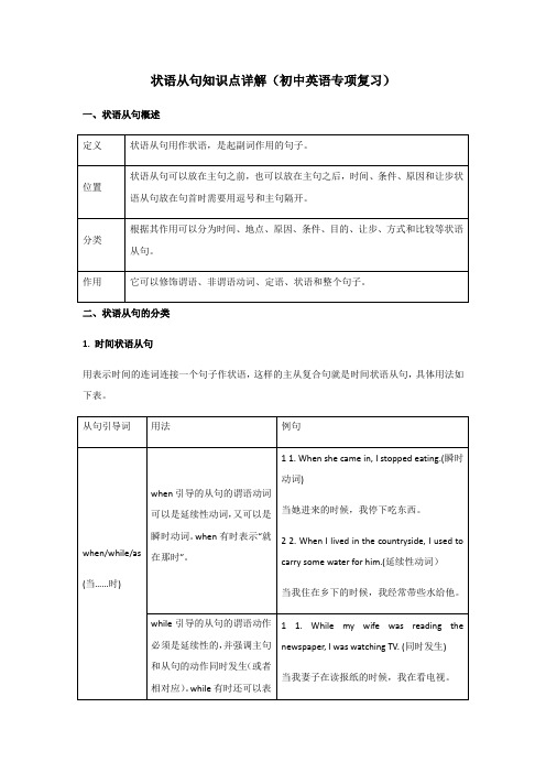 状语从句知识点详解(初中英语专项复习)23