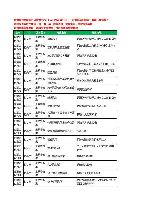 2020新版内蒙古自治区包头市土默特右旗汽贸工商企业公司商家名录名单黄页联系电话号码地址大全24家