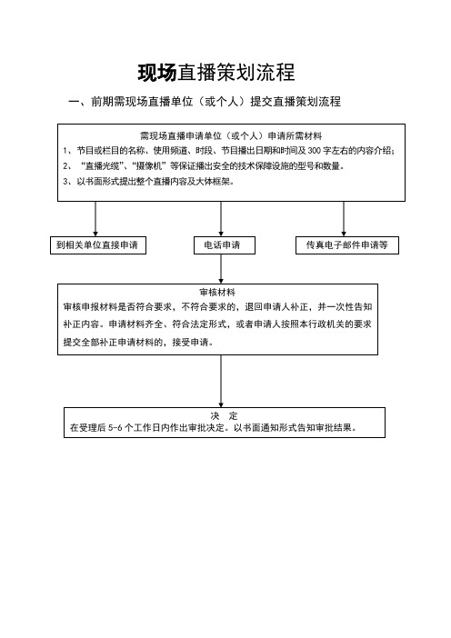 直播节目策划书