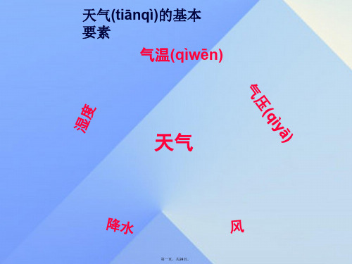 八年级科学上册2.4风和降水课件3浙教版