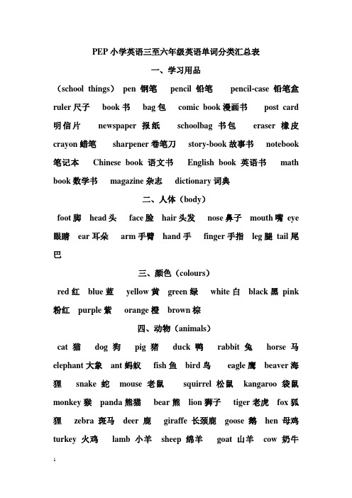 PEP小学英语三至六年级英语单词分类表精编