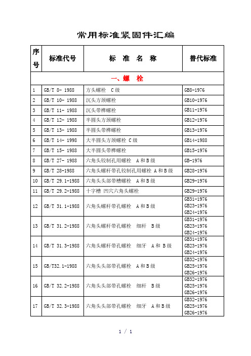 常用标准紧固件汇编