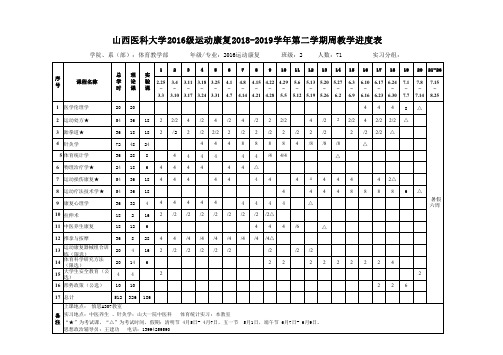 山西医科大学2016级运动康复2018-2019学年第二学期周教学