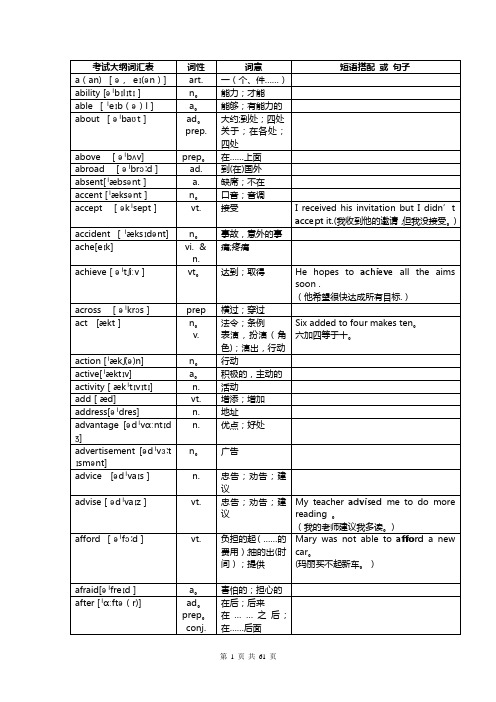 2017年中考英语1600词汇对照表-(带音标)