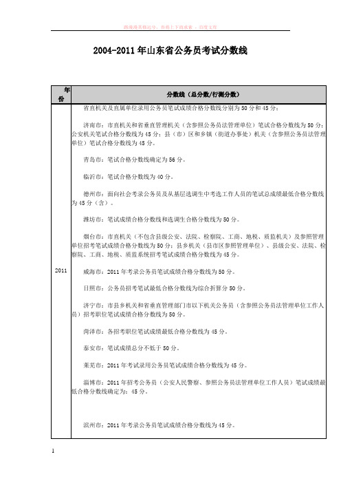 山东省公务员考试历年分数线 (2)