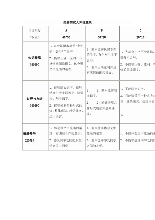 美丽的秋天评价量规