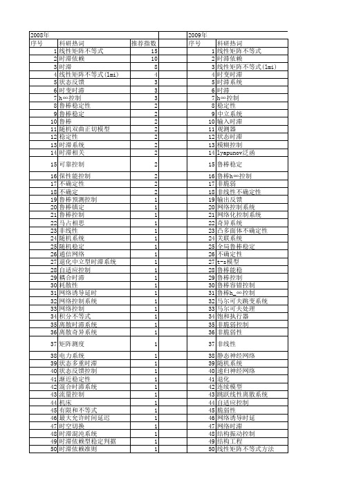 【国家自然科学基金】_时滞依赖_基金支持热词逐年推荐_【万方软件创新助手】_20140730
