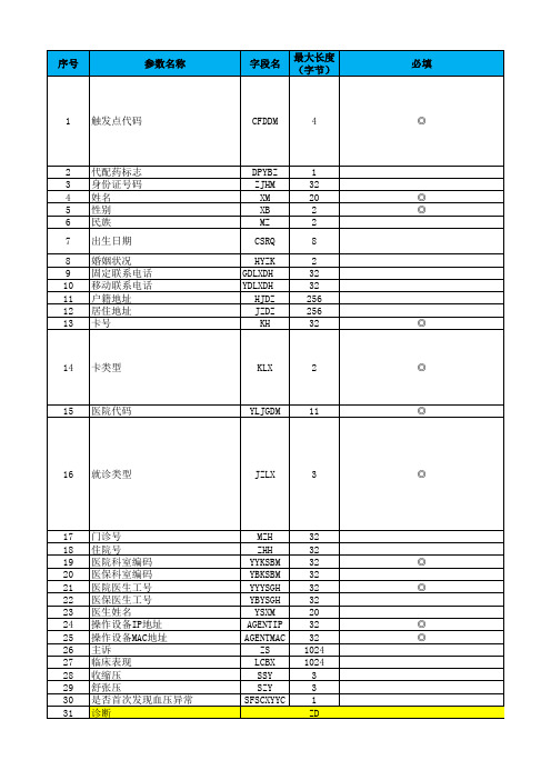 烟台市区域卫生信息平台诊疗辅助系统接口规范V1.1