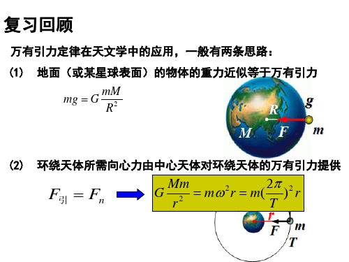人教版必修2 6.5宇宙航行 (共21张PPT)