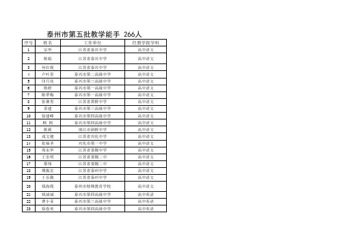 泰州市第五批教学能手