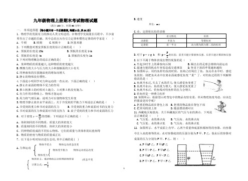 2010—2011学年度第一学期九年级物理上册期末试题