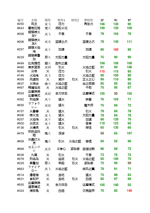 口袋妖怪种族值 火系