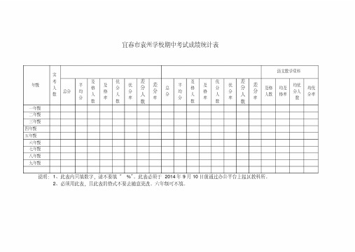 考试成绩统计及质量分析表(5)