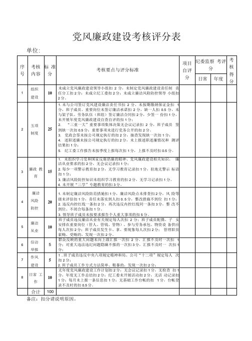 党风廉政建设考核评分表