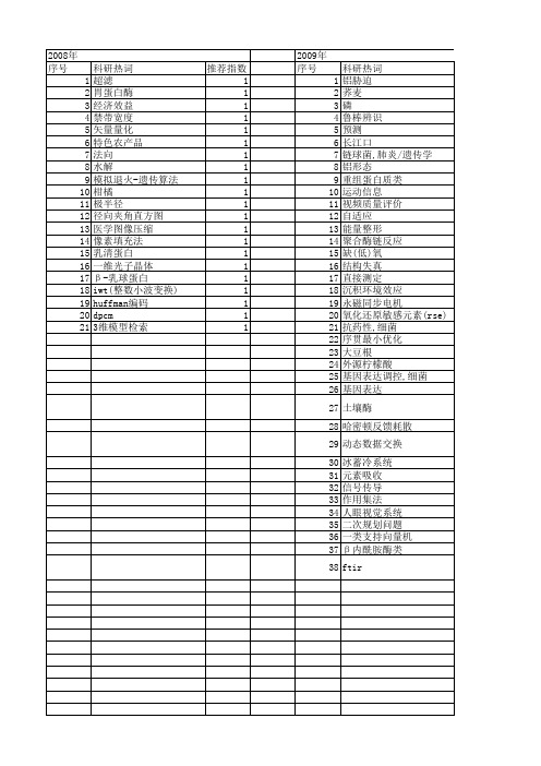 【浙江省自然科学基金】_不敏感_期刊发文热词逐年推荐_20140811