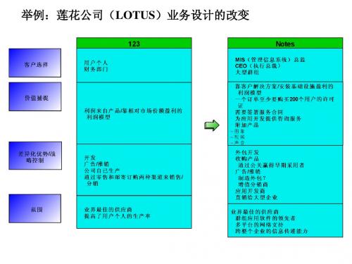 战略控制点及利润模型