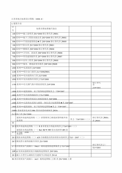 江苏省地方标准设计图集