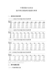 中国保险行业协会医疗责任保险纯风险损失率表