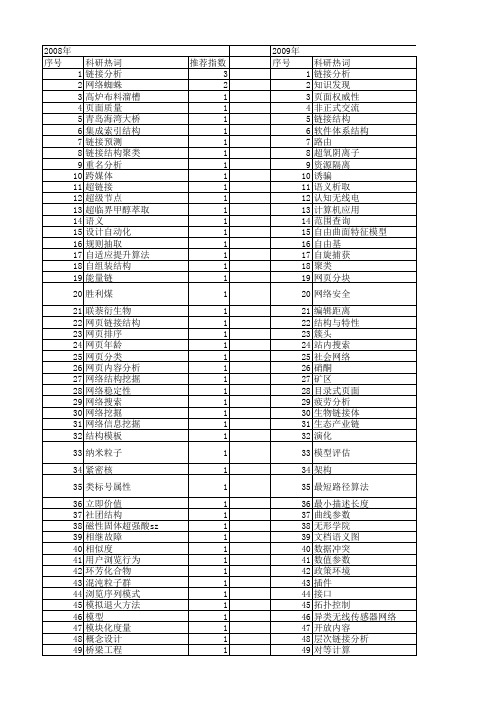 【国家自然科学基金】_链接结构_基金支持热词逐年推荐_【万方软件创新助手】_20140802