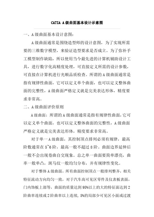 CATIA A级曲面基本设计