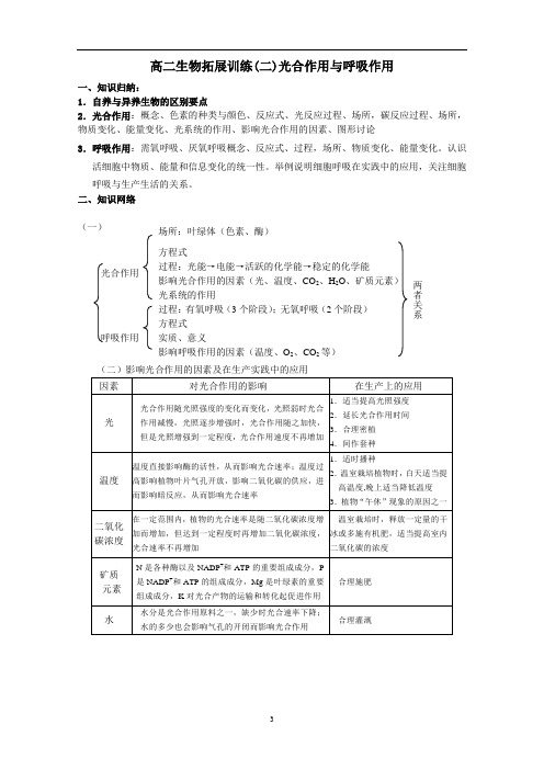 高二生物拓展训练(二)光合作用与呼吸作用