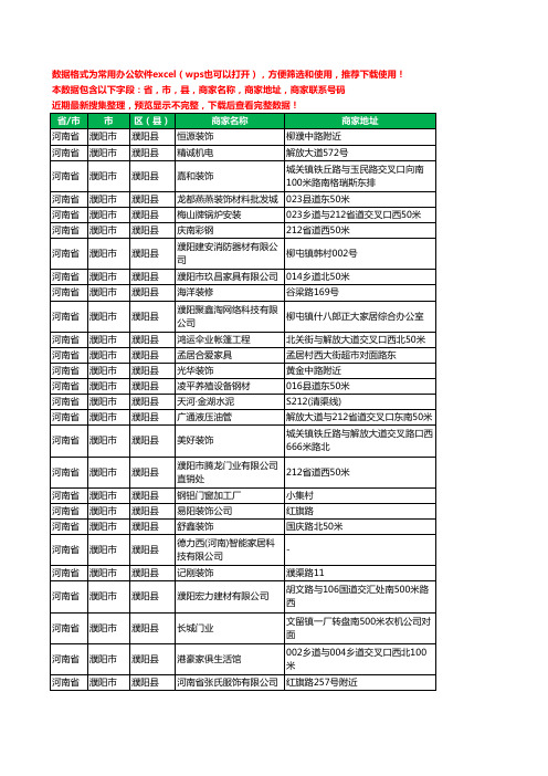 2020新版河南省濮阳市濮阳县家具有限公司工商企业公司商家名录名单黄页联系电话号码地址大全76家