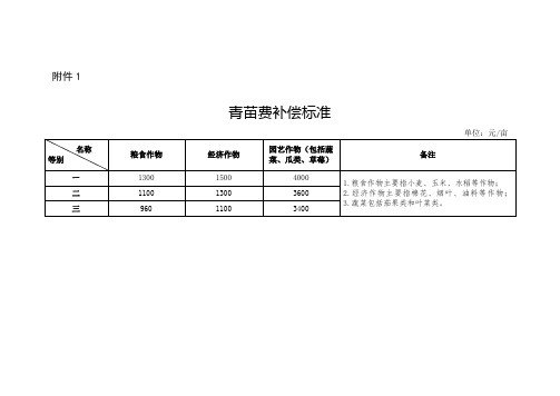 郑政文142号补偿实用标准化