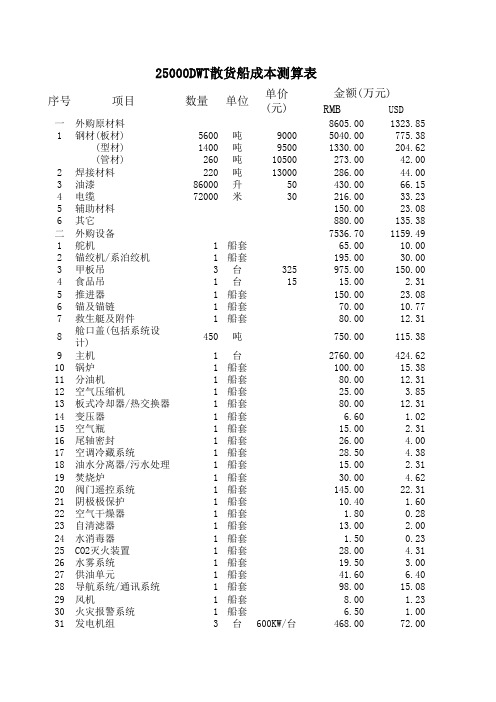 船：25000DWT散货船成本测算表