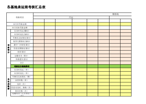 物流承运商考核表