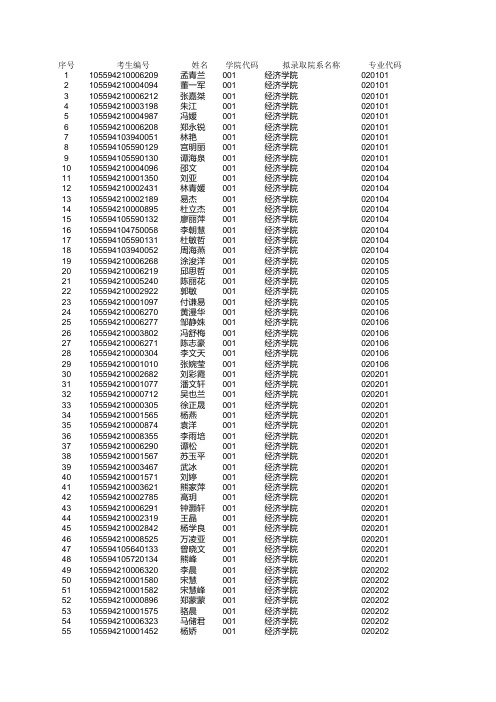 2014年暨南大学复试拟录取名单