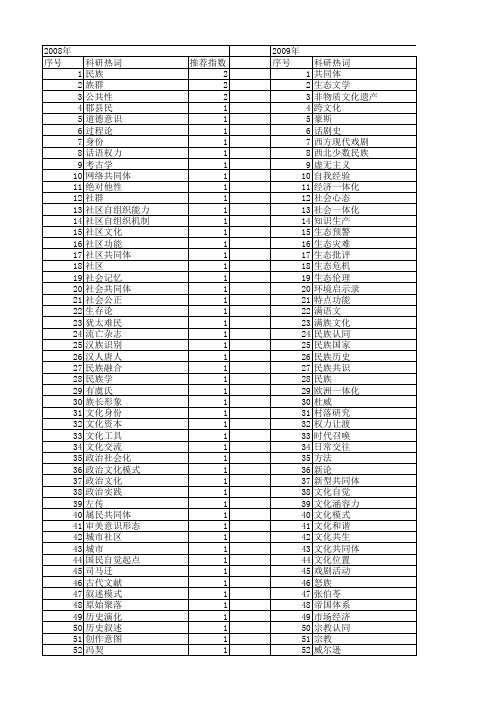 【国家社会科学基金】_文化共同体_基金支持热词逐年推荐_【万方软件创新助手】_20140803