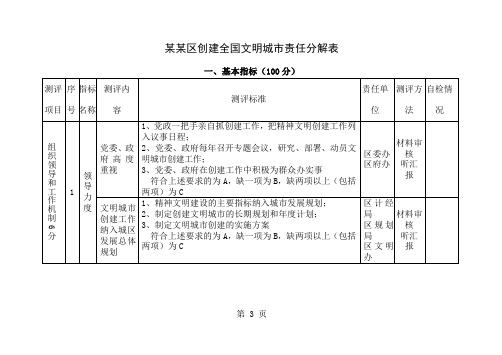 大兴区创建全国文明城市责任分解表精品文档29页