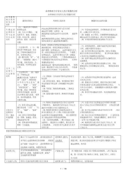 【物理】高考物理力学常见几类计算题的分析（精华）