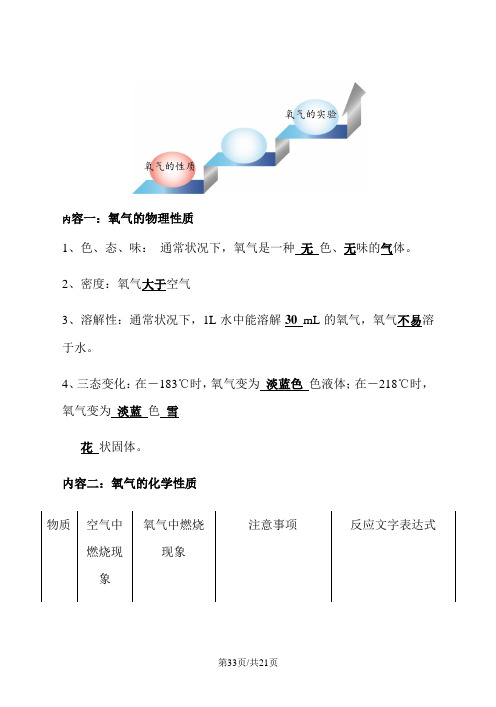 九年级化学第二章  空气与氧气讲义
