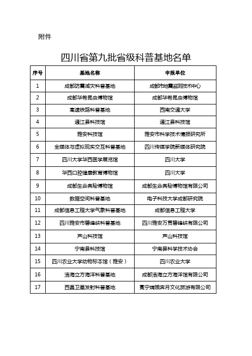 四川省第九批省级科普基地名单