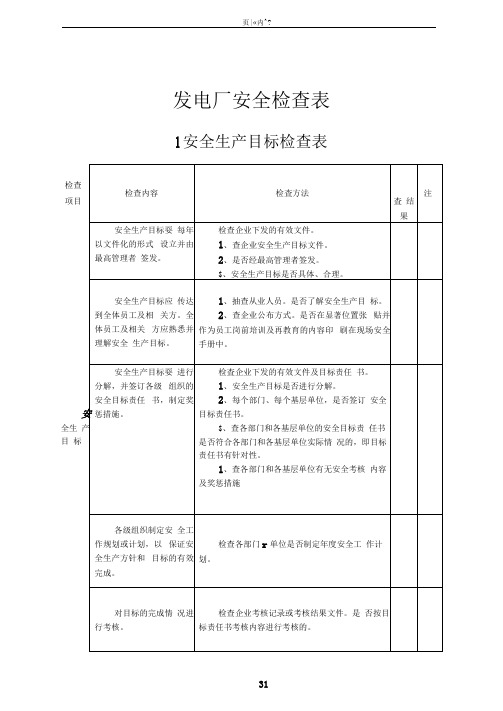 发电厂安全检查表