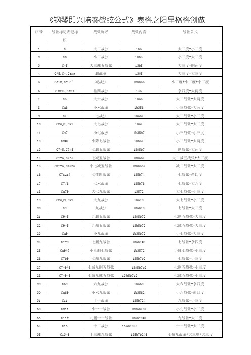 《钢琴即兴伴奏和弦公式》表格