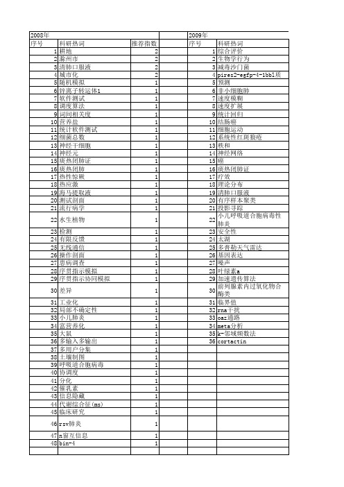 【江苏省自然科学基金】_统计意义_期刊发文热词逐年推荐_20140817