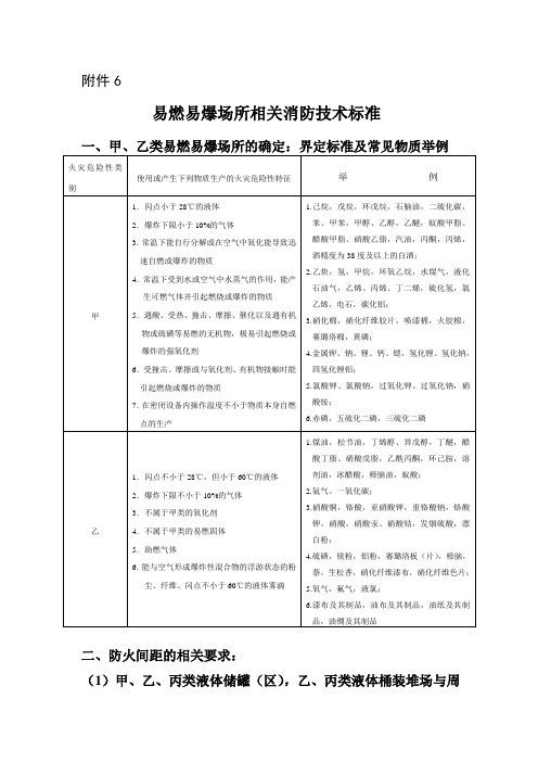 易燃易爆场所相关技术标准 - 页面找不到