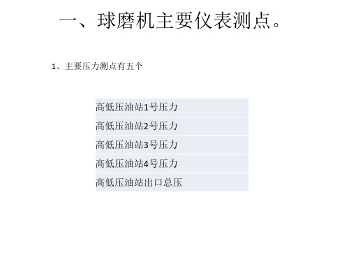 球磨机详细介绍
