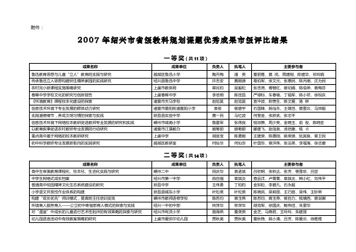绍兴级教科规划课题优秀成果级评