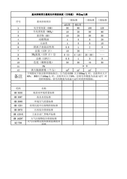 国家污水排放标准