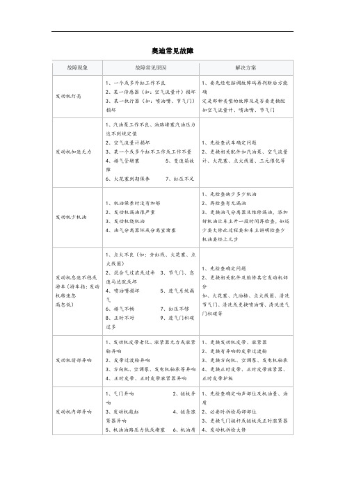 奥迪常见故障