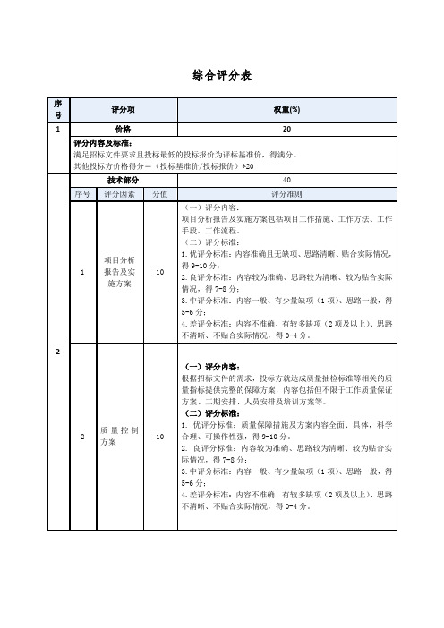 综合评分表范表